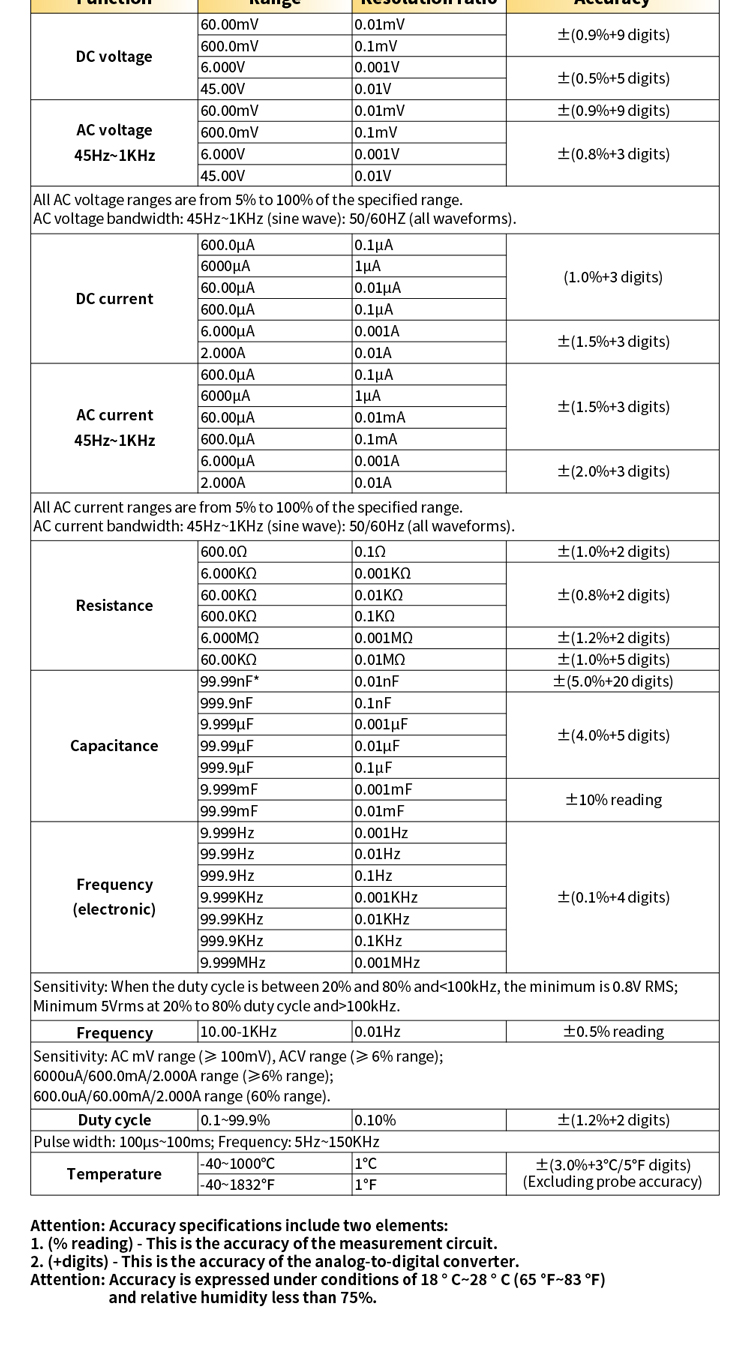 Multimetro 87V EX 详情页 EN_10